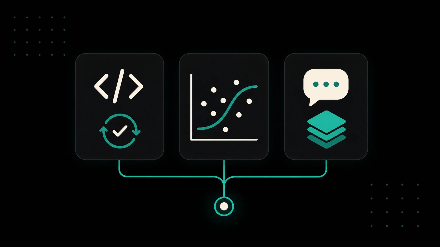 A decision map for choosing regular code, traditional machine learning, or LLMs for business use cases