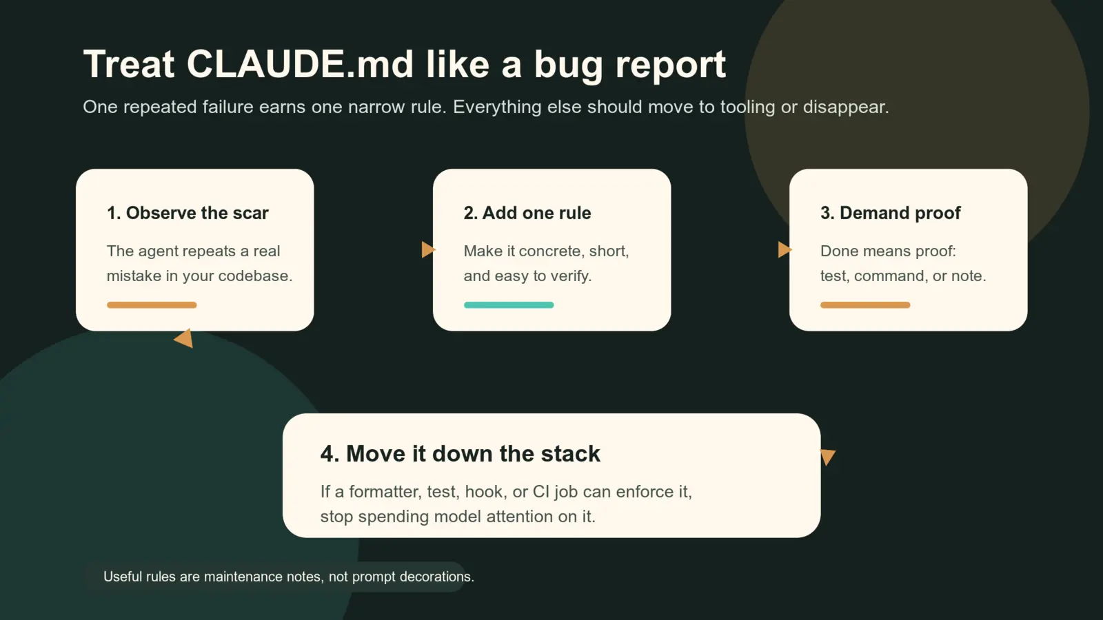 A visual loop for turning repeated Claude Code mistakes into narrow CLAUDE.md rules